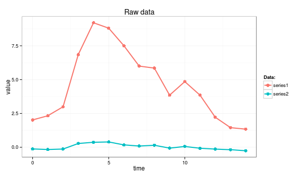 Machine Learning Standardization Z-Score Normalization with  Towards AI